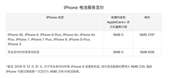 突然!iPhone 6/6s/7更换电池涨价 网友评论亮了