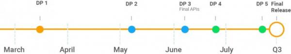 谷歌发布Android P首个开发者预览版 你怎么看？