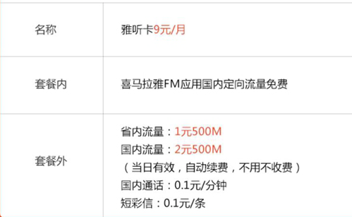 电信喜马拉雅雅听卡怎么样？附资费套餐一览