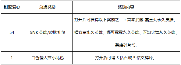 王者荣耀今天更新了什么?王者荣耀3月13日游戏更新内容公告