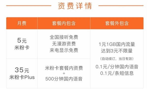 新版米粉卡开放办理：1元/GB国内流量 还有免流