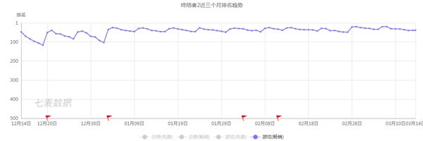 《绝地求生》怎么了？《绝地求生》接下来如何求生？