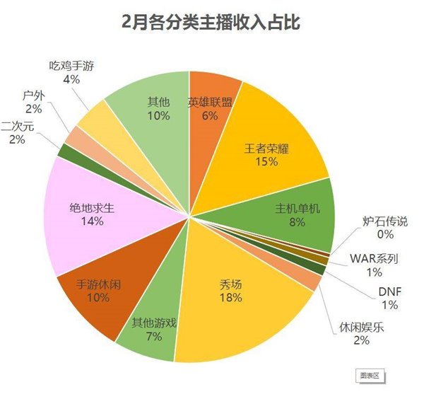 《绝地求生》怎么了？《绝地求生》接下来如何求生？