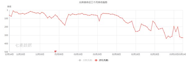 《绝地求生》怎么了？《绝地求生》接下来如何求生？