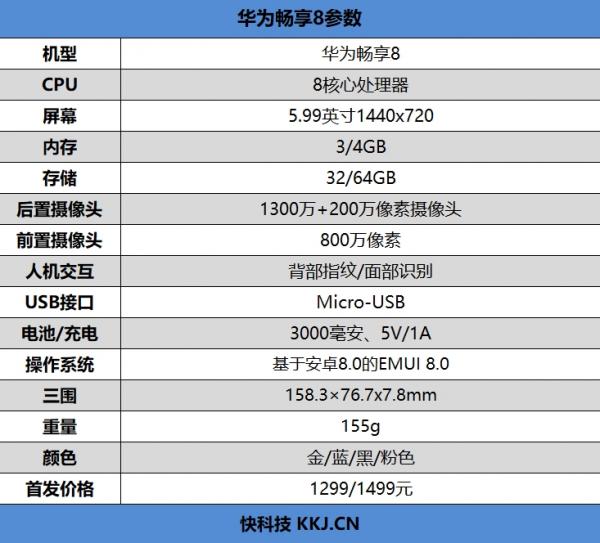 华为畅享8怎么样？附专业评测