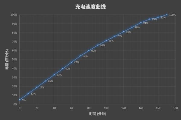 华为畅享8怎么样？附专业评测