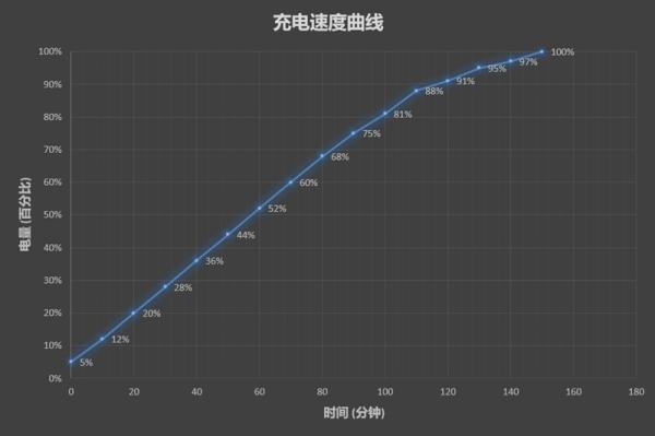 华为畅享8 Plus怎么样？附专业评测