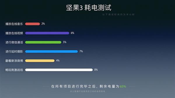 锤子坚果3体验!丑到极处 便是美到极处