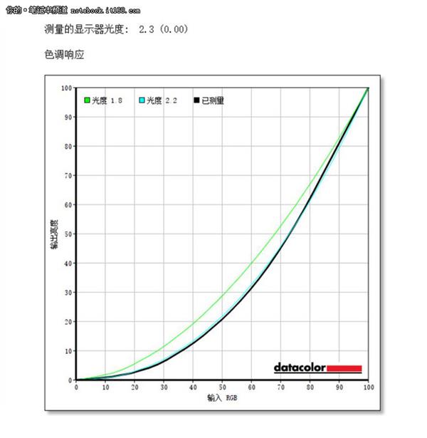 小米游戏本性能表现如何?来看跑分实测