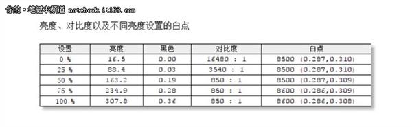 小米游戏本性能表现如何?来看跑分实测