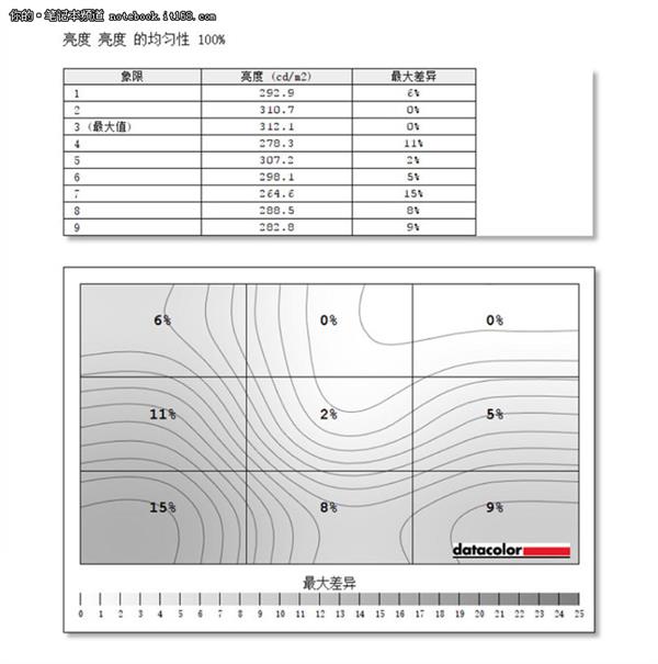 小米游戏本性能表现如何?来看跑分实测