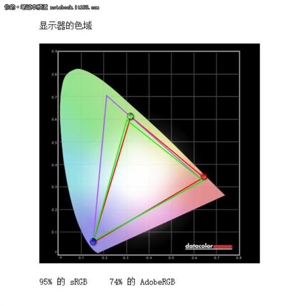 小米游戏本性能表现如何?来看跑分实测