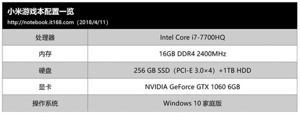 小米游戏本性能表现如何?来看跑分实测