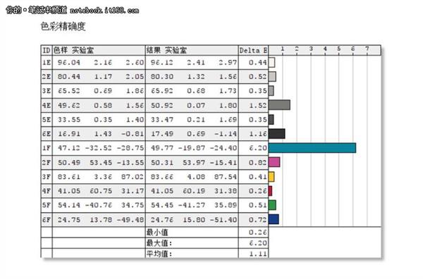 小米游戏本性能表现如何?来看跑分实测