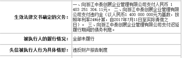 贾跃亭妻子甘薇被列入老赖名单：涉乐视系14亿欠款