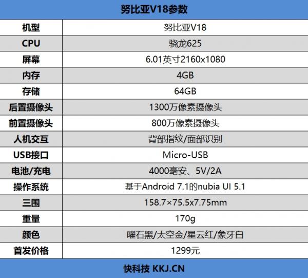 努比亚V18怎么样？附专业评测