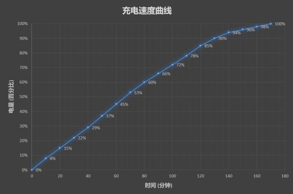 努比亚V18怎么样？附专业评测