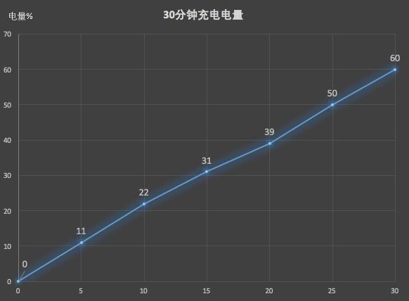 荣耀10上手：湿手也能秒解锁