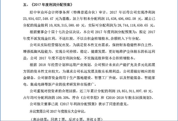 格力2017年营收近1500亿却不分红 股票逼近跌停