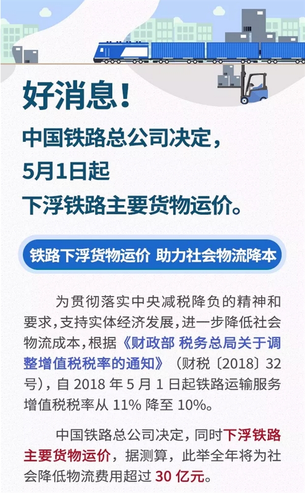 喜大普奔!5月1日起 铁路货运价格下调