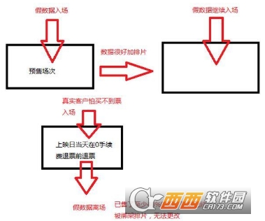 刘若英电影后来的我们好看吗？大量退票存在