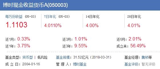 余额宝接入两只新基金 哪一个收益比较高?