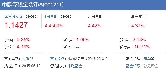 余额宝接入两只新基金 哪一个收益比较高?