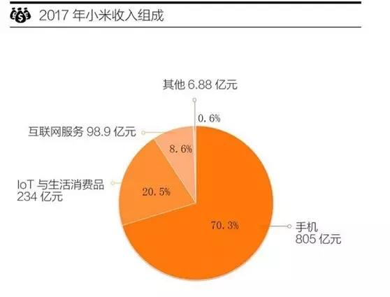 小米上市!雷军商业帝国 不是你我能懂的