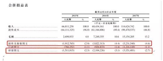 小米上市!雷军商业帝国 不是你我能懂的