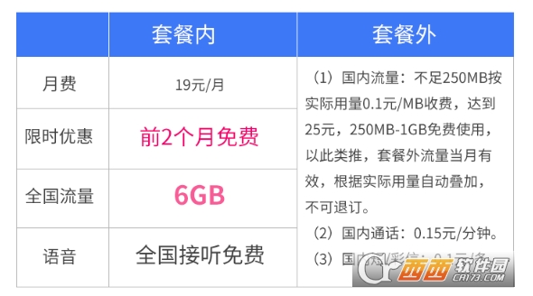 电信流牛卡套餐资费怎么样？附全套解释