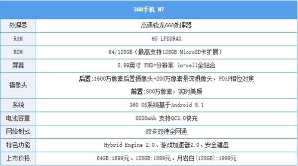 360 N7上手：神U大电池 爽玩吃鸡一整天