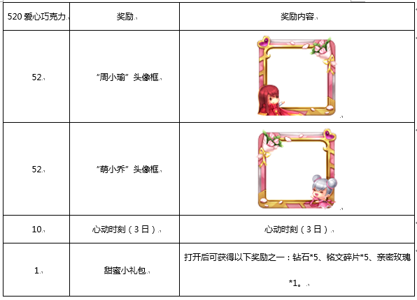 王者荣耀5月15日更新了什么？附更新汇总