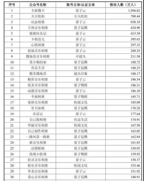 38亿收购981个公众号 这家农药兽药企业打的什么算盘?