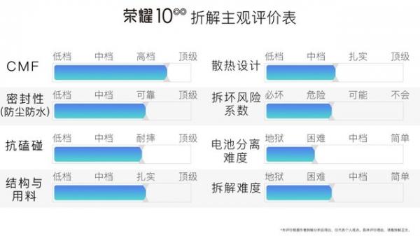 荣耀10做工如何？荣耀10拆机图解评测