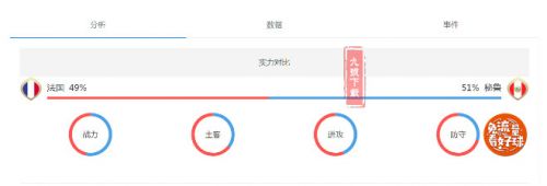 法国和秘鲁哪个厉害?2018世界杯法国vs秘鲁比分预测分析