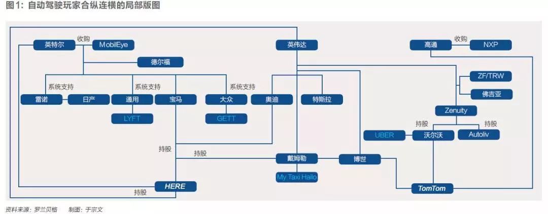 博弈三年后，宝马、谷歌和独角兽在自动驾驶上分出高下了吗？ 