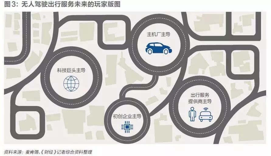 博弈三年后，宝马、谷歌和独角兽在自动驾驶上分出高下了吗？ 