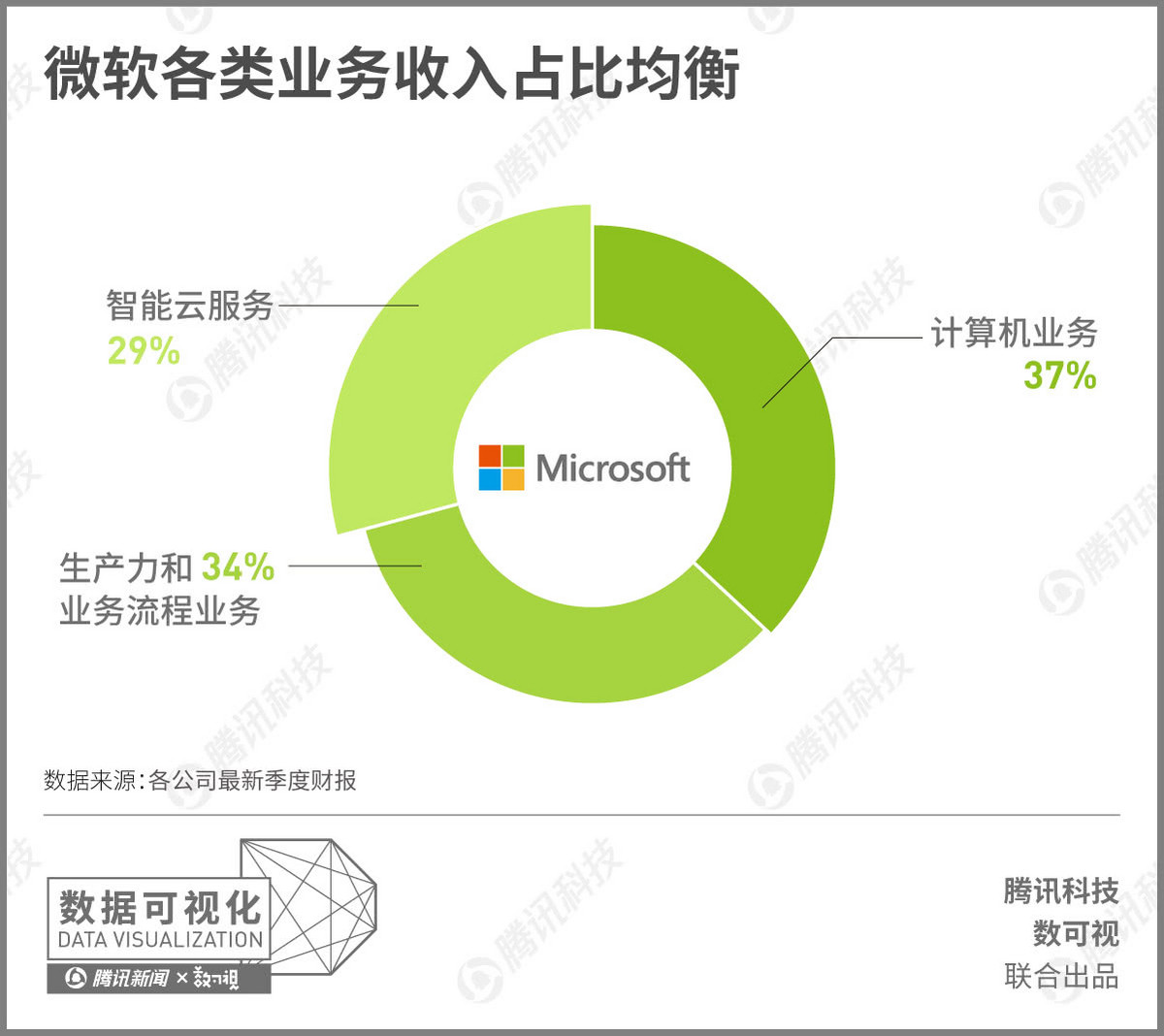 谁将是史上第一家万亿市值公司？苹果、亚马逊、谷歌、微软？