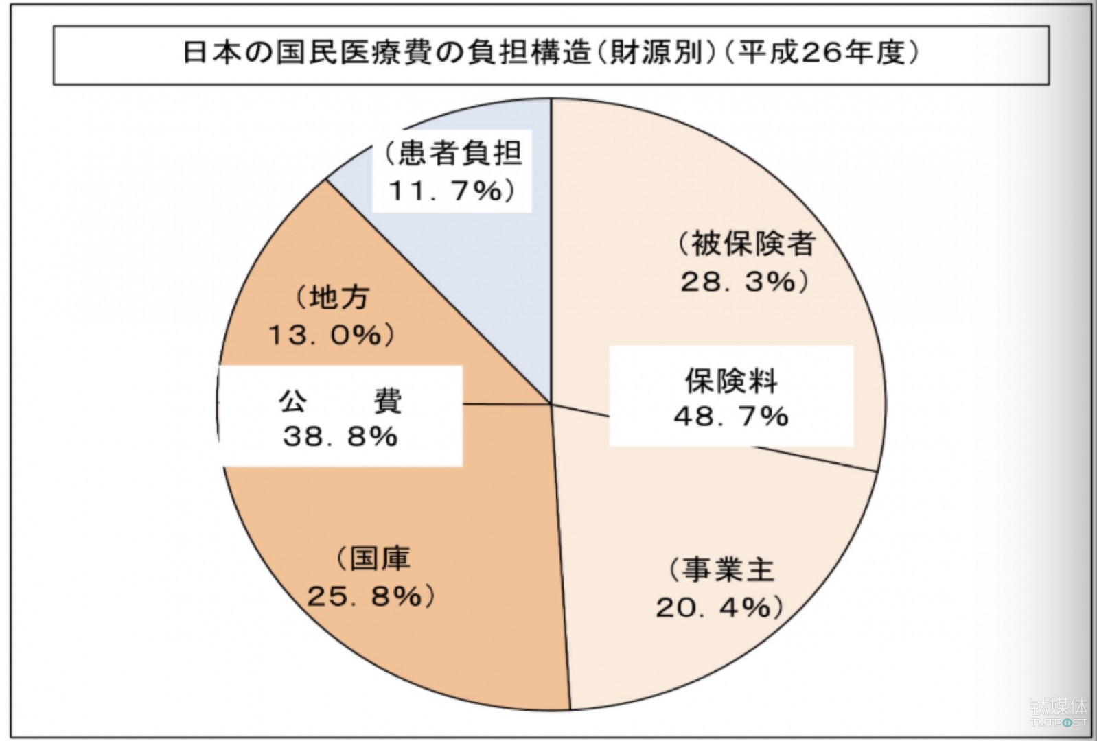 图片来源：日本厚生省