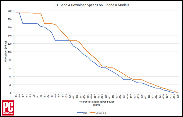 为什么拥抱英特尔抛弃高通，苹果和 iPhone 怎么想？