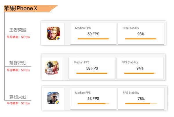 华为Mate 10 Pro/iPhone X游戏对比：结果出乎意料