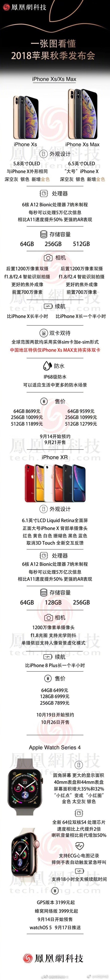 苹果发布会2018发布了什么？新iphone曝光