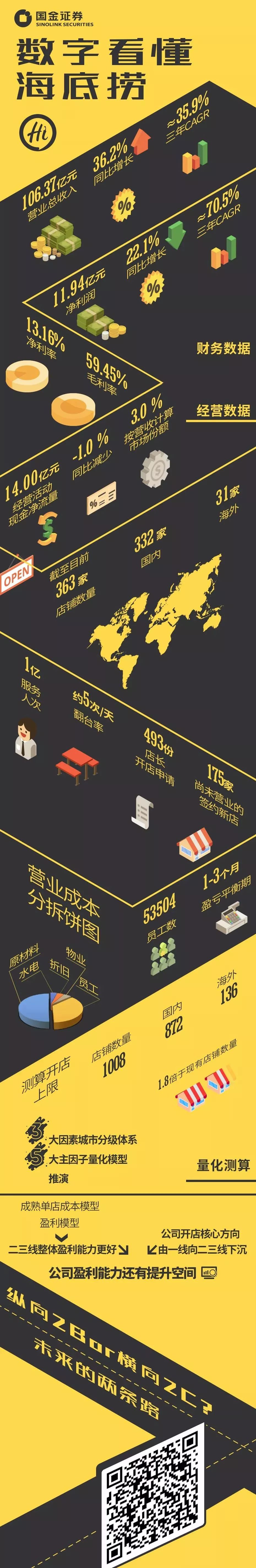 海底捞上市 附招股说明书 海底捞每股多少钱？17.80港元