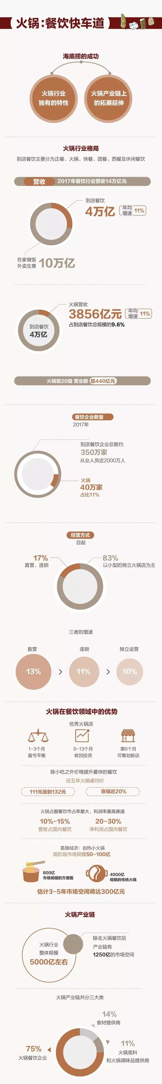 海底捞上市 附招股说明书 海底捞每股多少钱？17.80港元