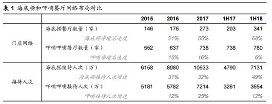 海底捞上市 附招股说明书 海底捞每股多少钱？17.80港元