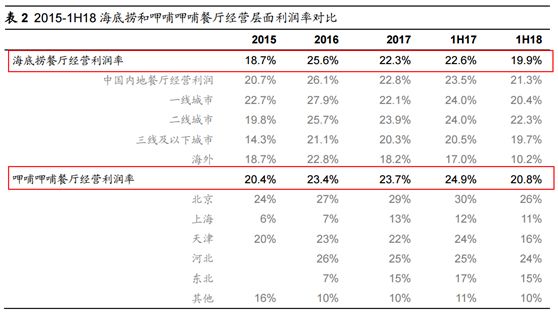 海底捞上市 附招股说明书 海底捞每股多少钱？17.80港元