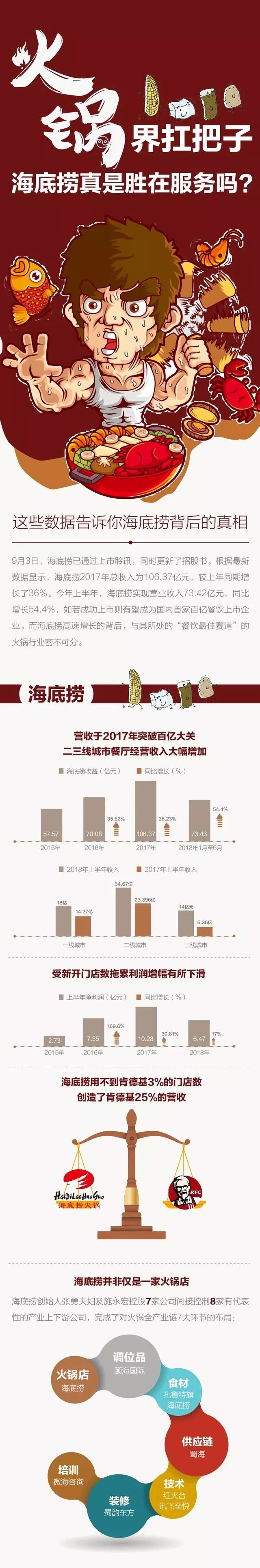 海底捞上市 附招股说明书 海底捞每股多少钱？17.80港元