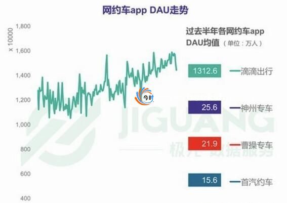 滴滴涉嫌行业垄断 要巨额罚款吗？