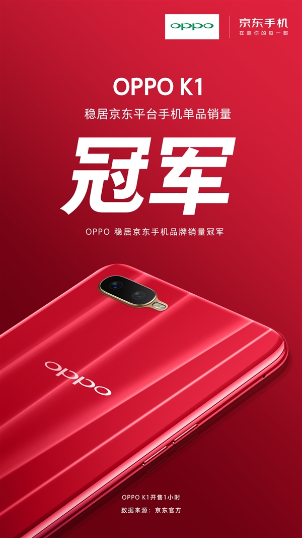 屏幕指纹/1599元 OPPO K1获京东手机单品销量冠军