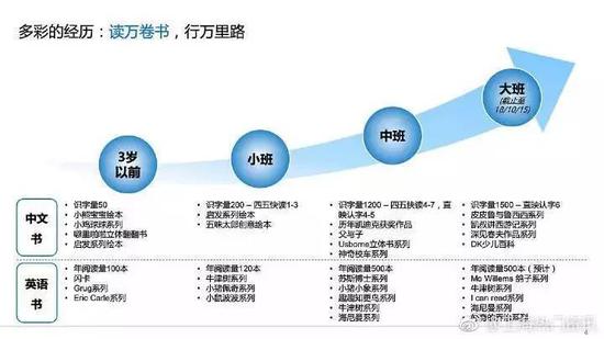 5岁小盆友的简历逆天了 输在起跑线上！网友：是家庭的差距